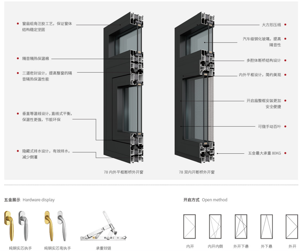 78國（guó）美內外平框外開窗、雙內開（kāi）1.png