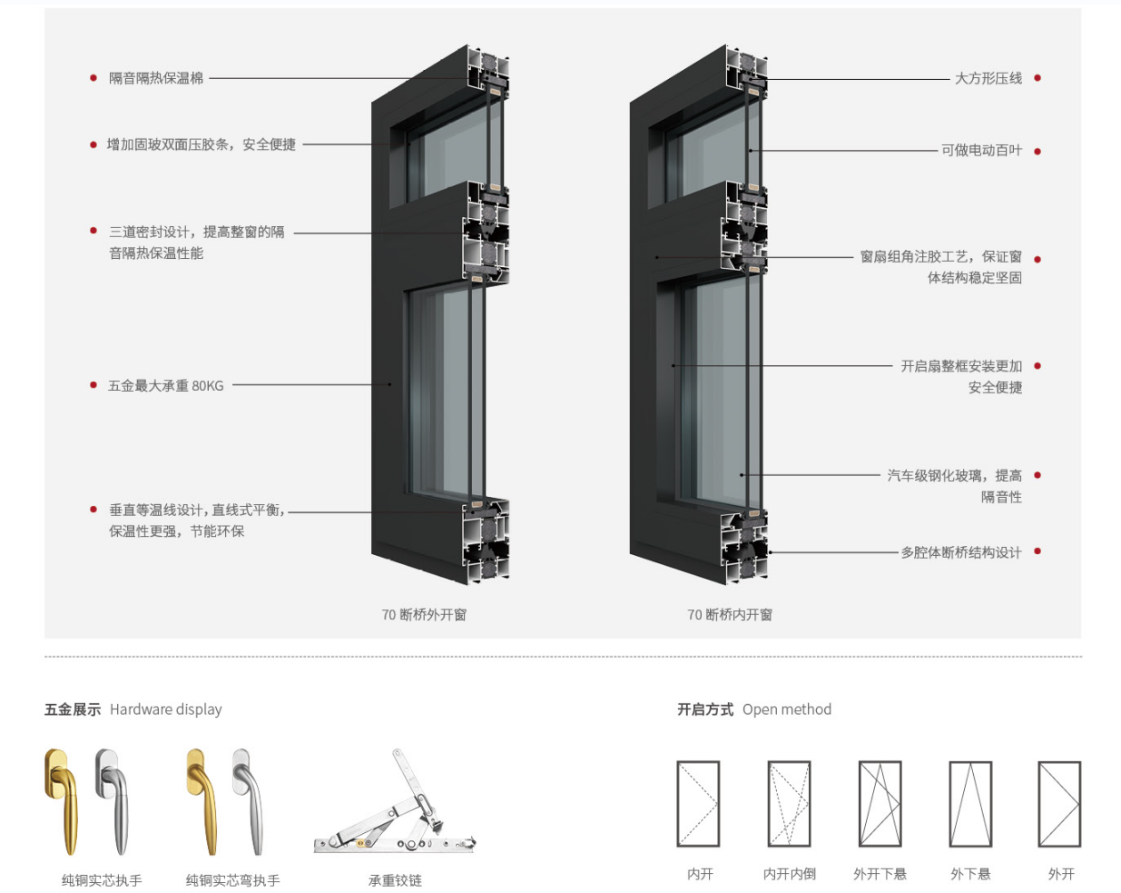 70國安、80國富斷橋外、內開窗2.png