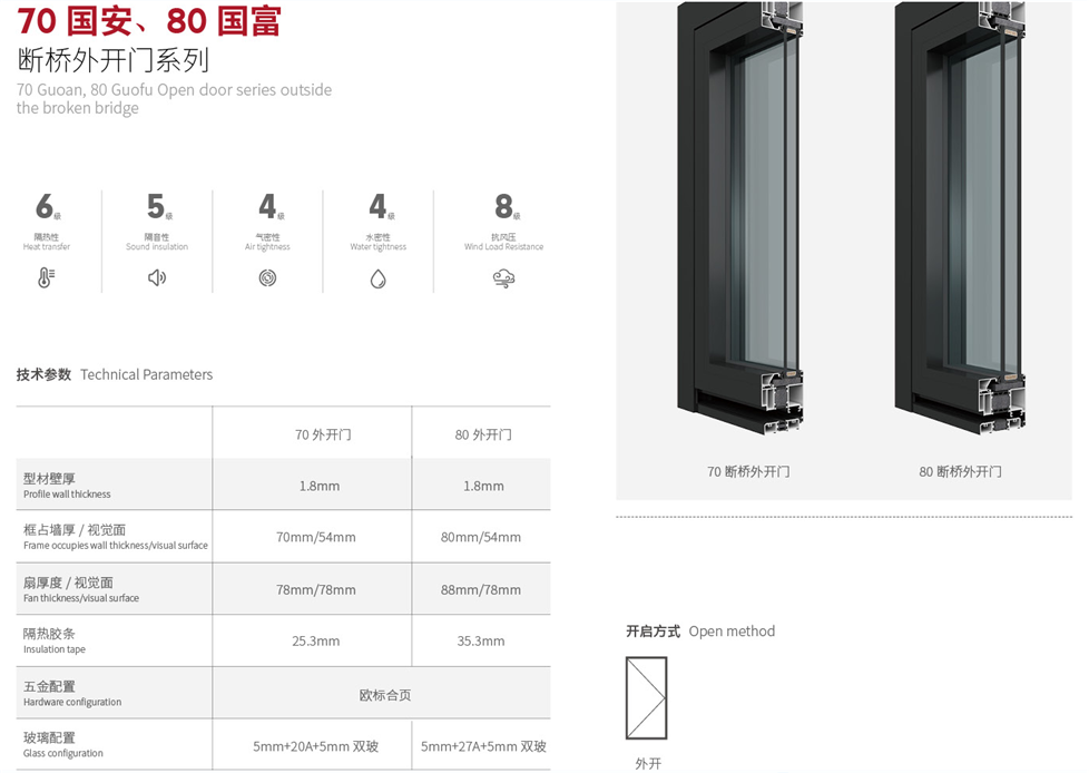 70國安、80國富斷橋外開門.png